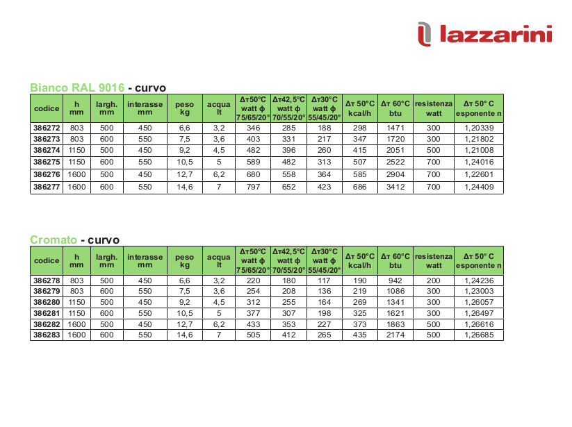 fiche technique rendements thermiques sèche-serviettes lazzarini merano
