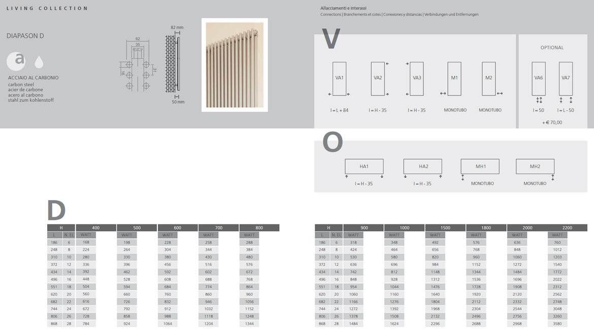 data-sheet-radiator-graziano-radiators-diapason-Double-2019