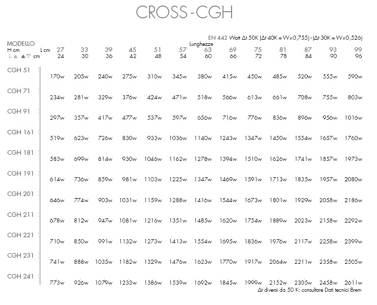 thermal yields radiator cross g brem