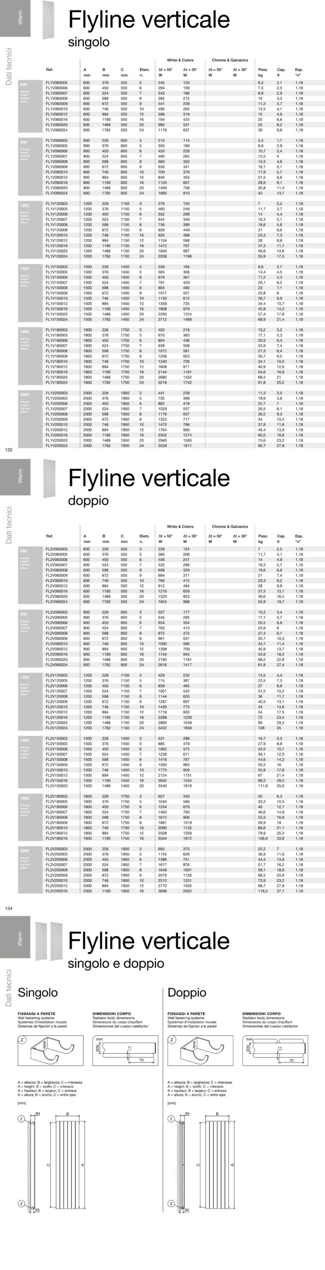 flyline deltacalor dekorative heizkörper datenblatt