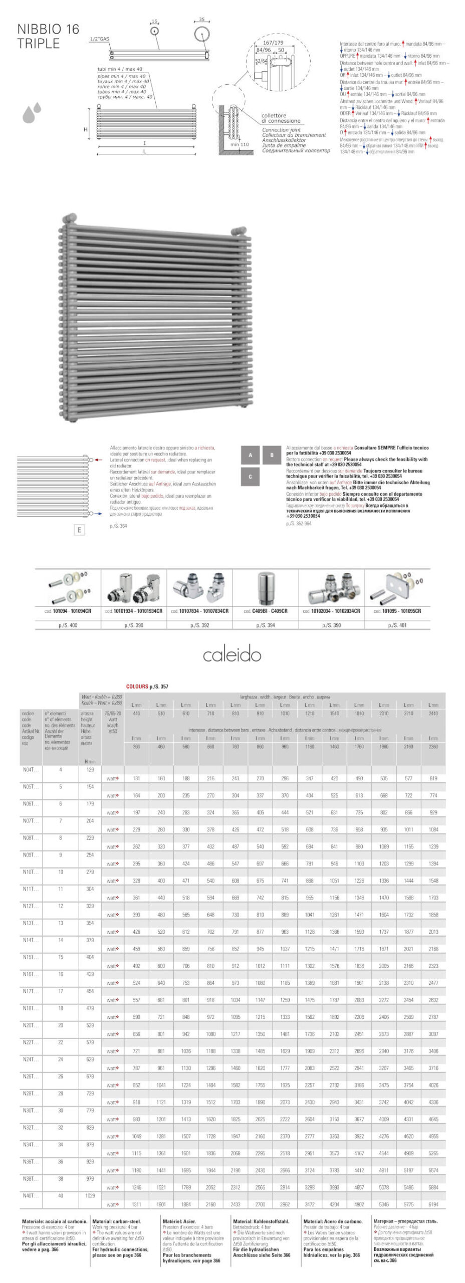 nibbio triple caleido hydraulischer radiator datenblatt