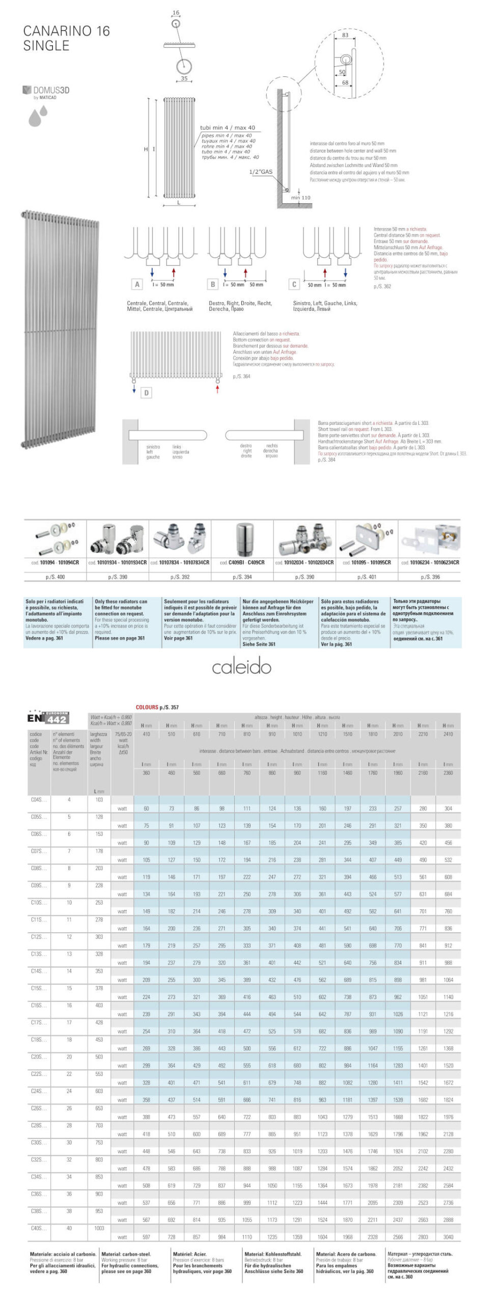 canary canary caleido hydrualic radiator data sheet